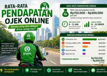 Rata Rata Pendapatan Ojek Online