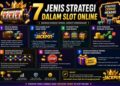7 Jenis Strategi Dalam Slot Online