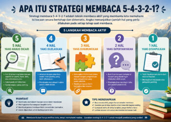 Apa Itu Strategi Membaca