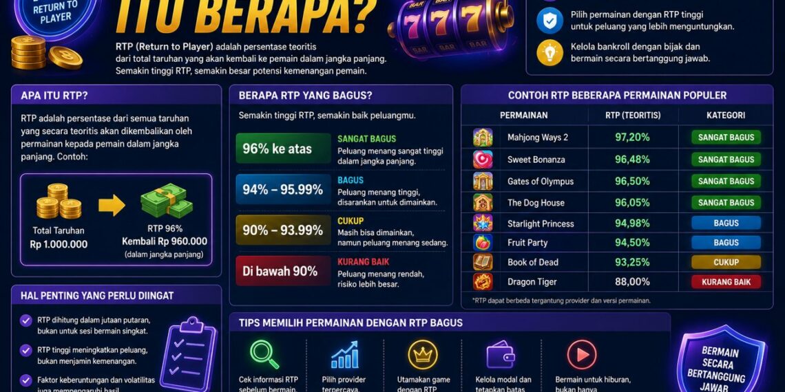 RTP Yang Bagus Itu Berapa