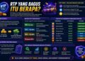 RTP Yang Bagus Itu Berapa