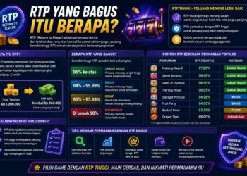 RTP Yang Bagus Itu Berapa