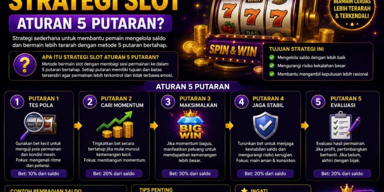 Apa Itu Strategi Slot Aturan 5 Putaran
