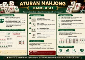 Aturan Mahjong Uang Asli