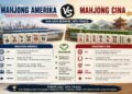 Mahjong Amerika Vs Mahjong Cina
