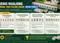 Jenis Mahjong Paling Cocok